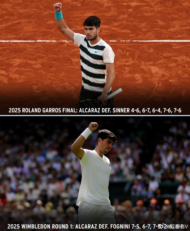 温网横扫蒙特卡洛大师赛，梅德韦杰夫刷新纪录