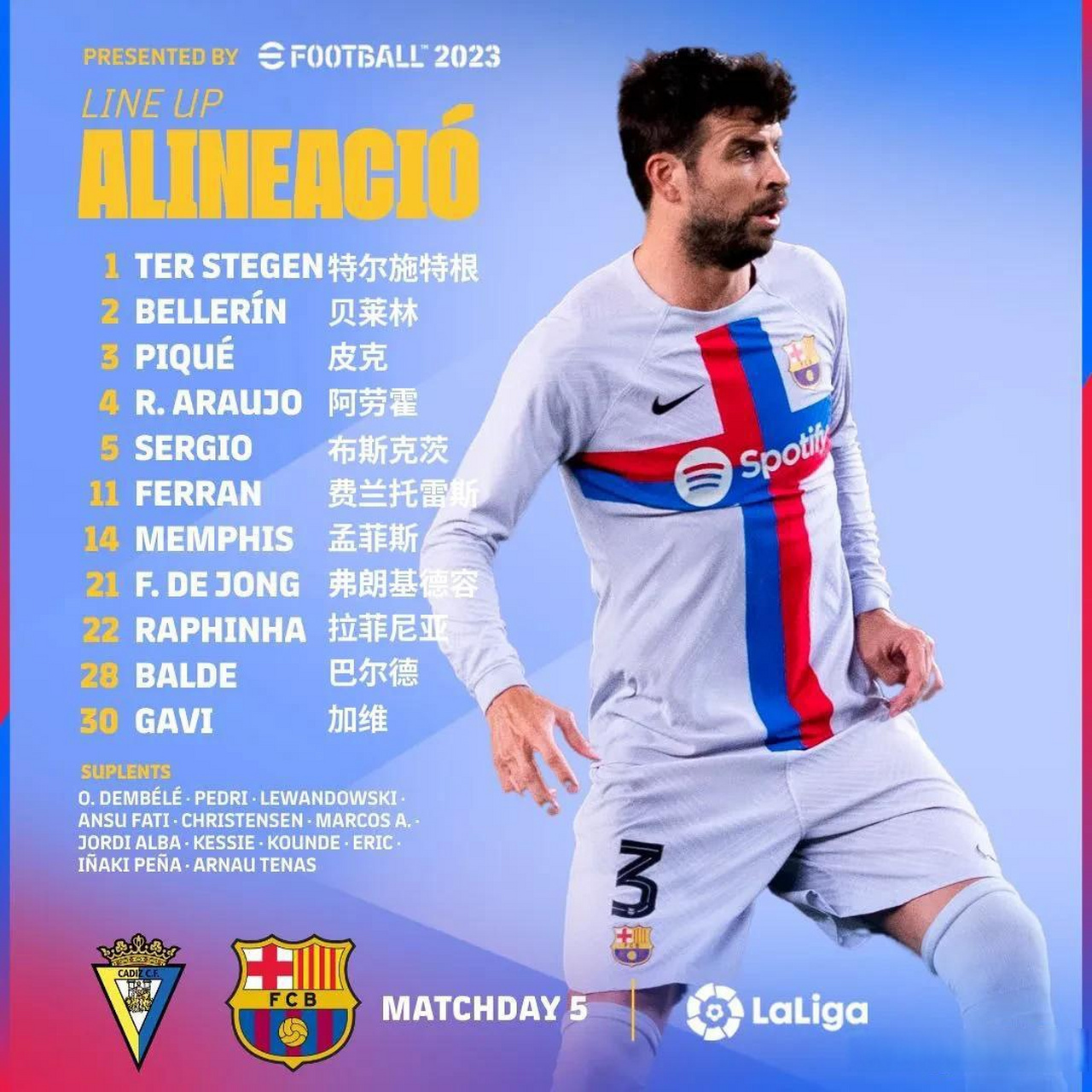 拜仁险胜罗马,皮克刷新纪录 拜仁险胜罗马,皮克刷新纪录